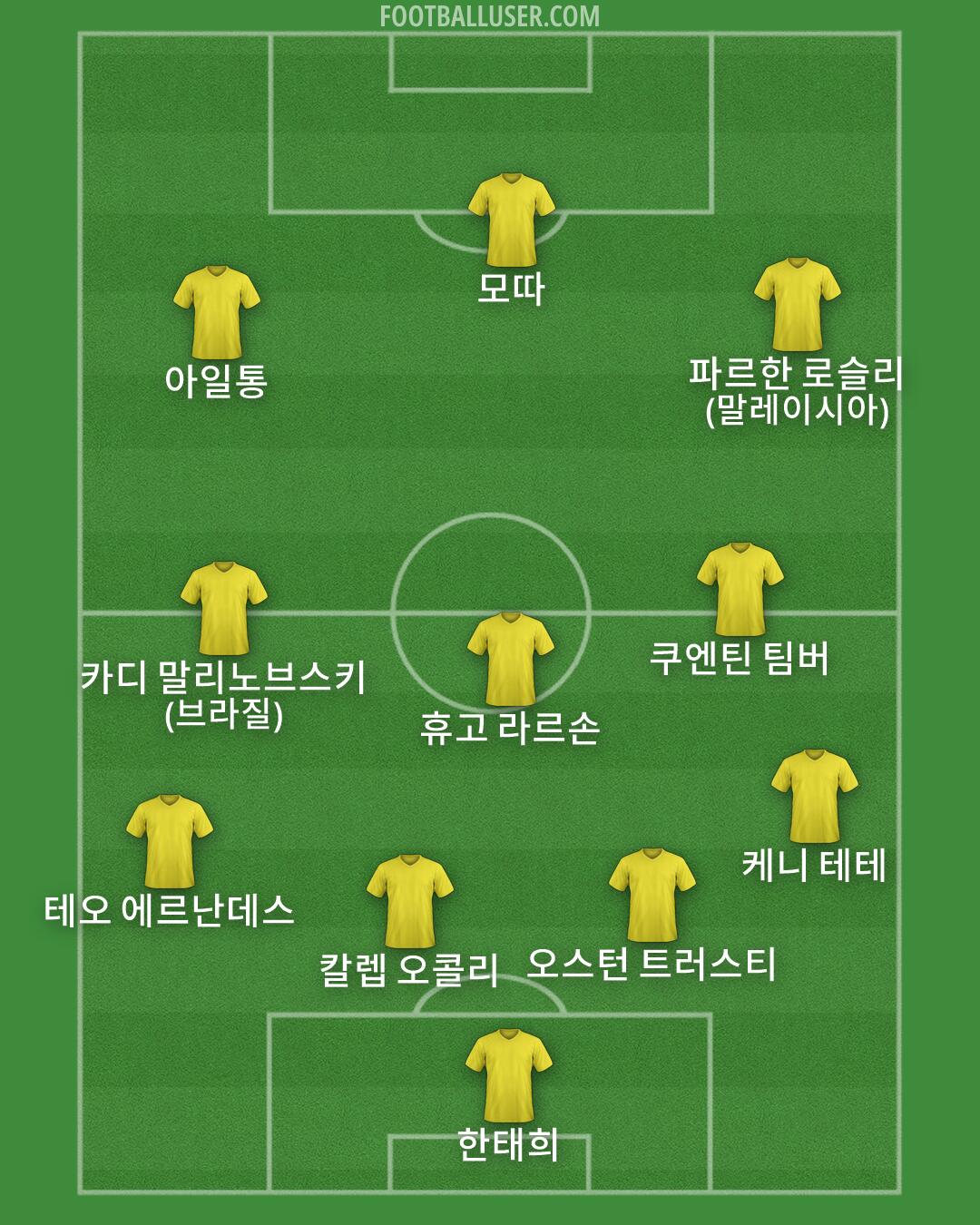 Custom Team Formation 2026