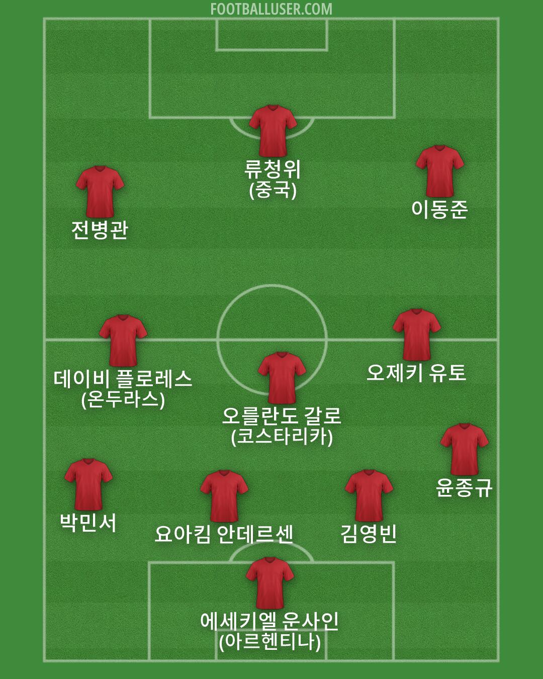 Custom Team Formation 2026