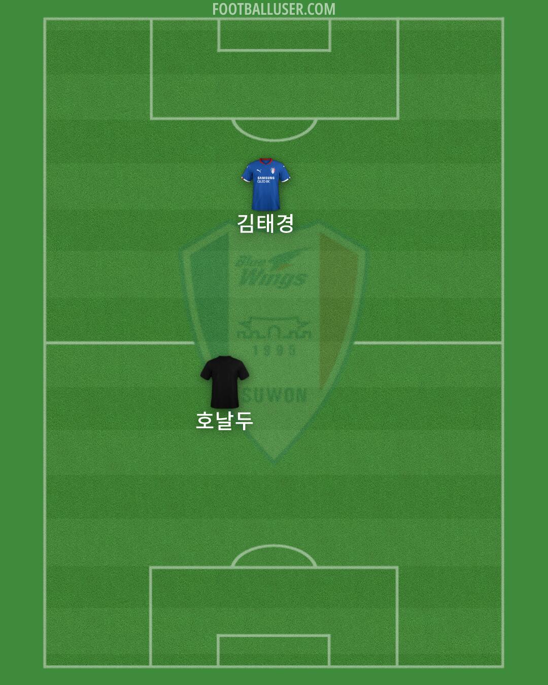 Suwon Formation 2026