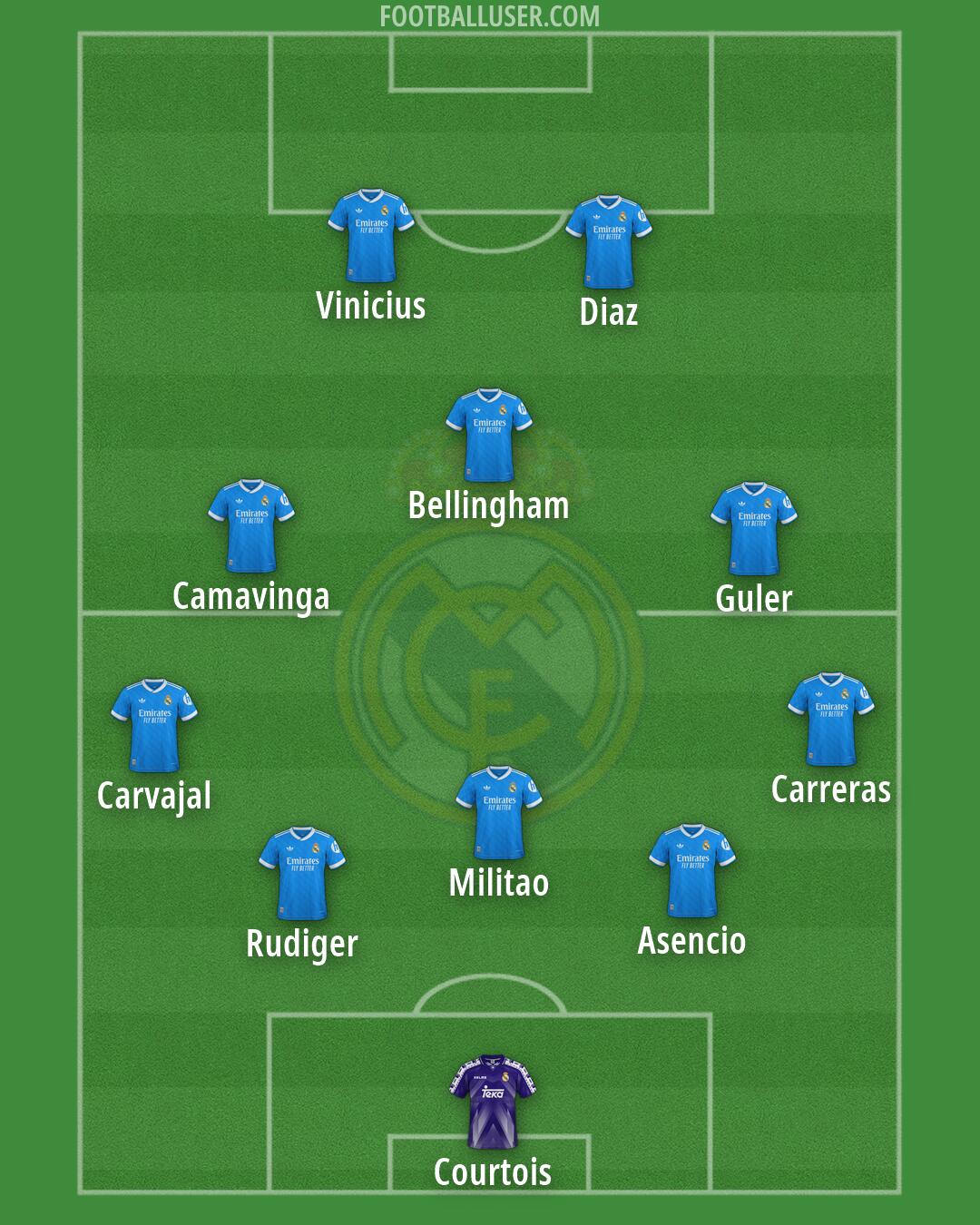 Real Madrid Formation 2026