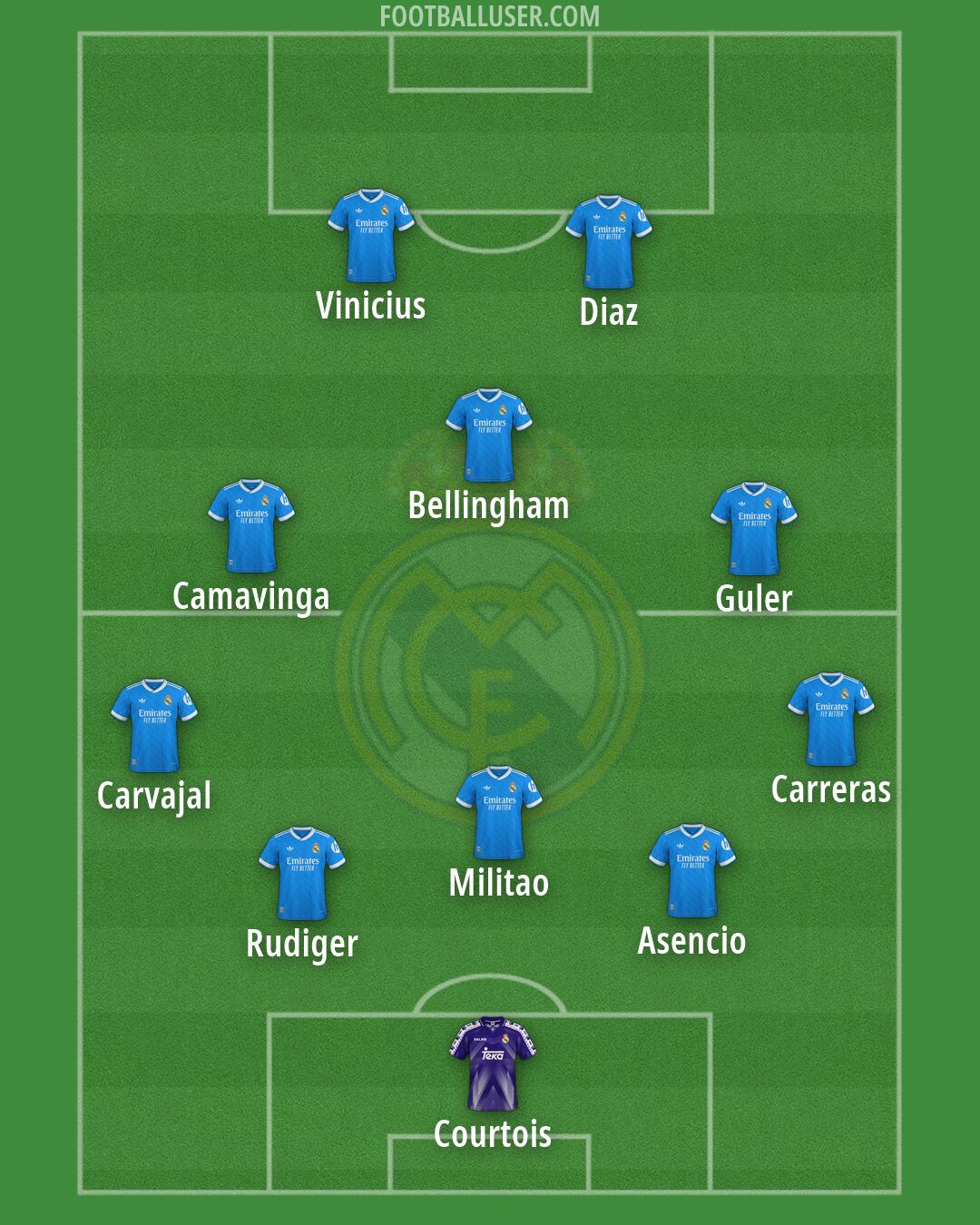 Real Madrid Formation 2026