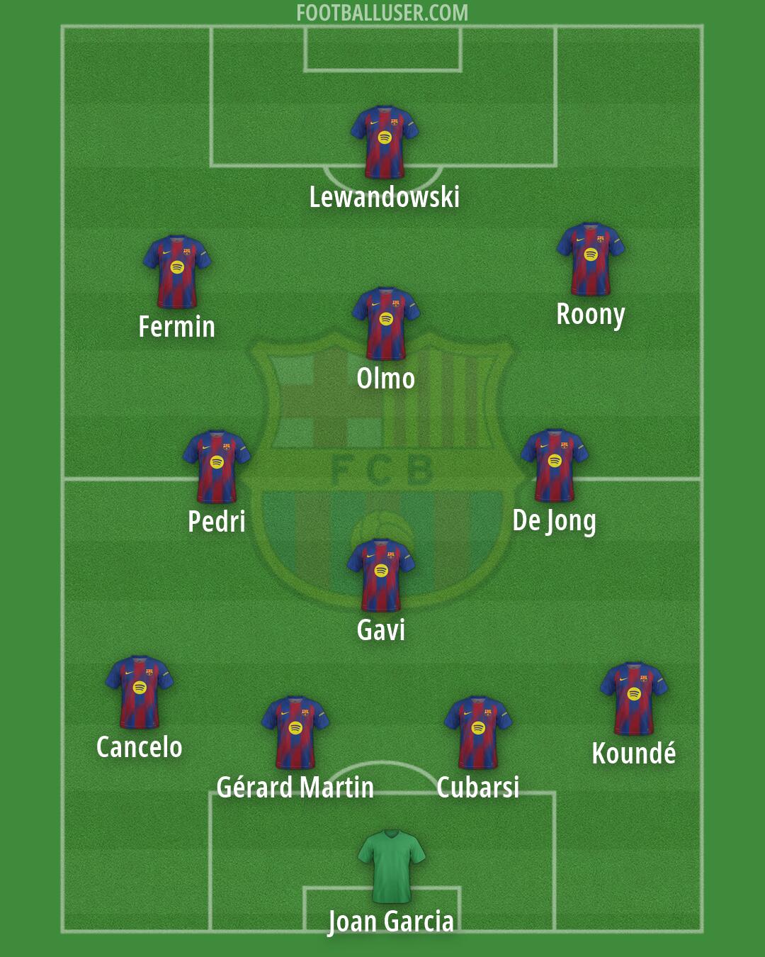 Barcelona Formation 2026