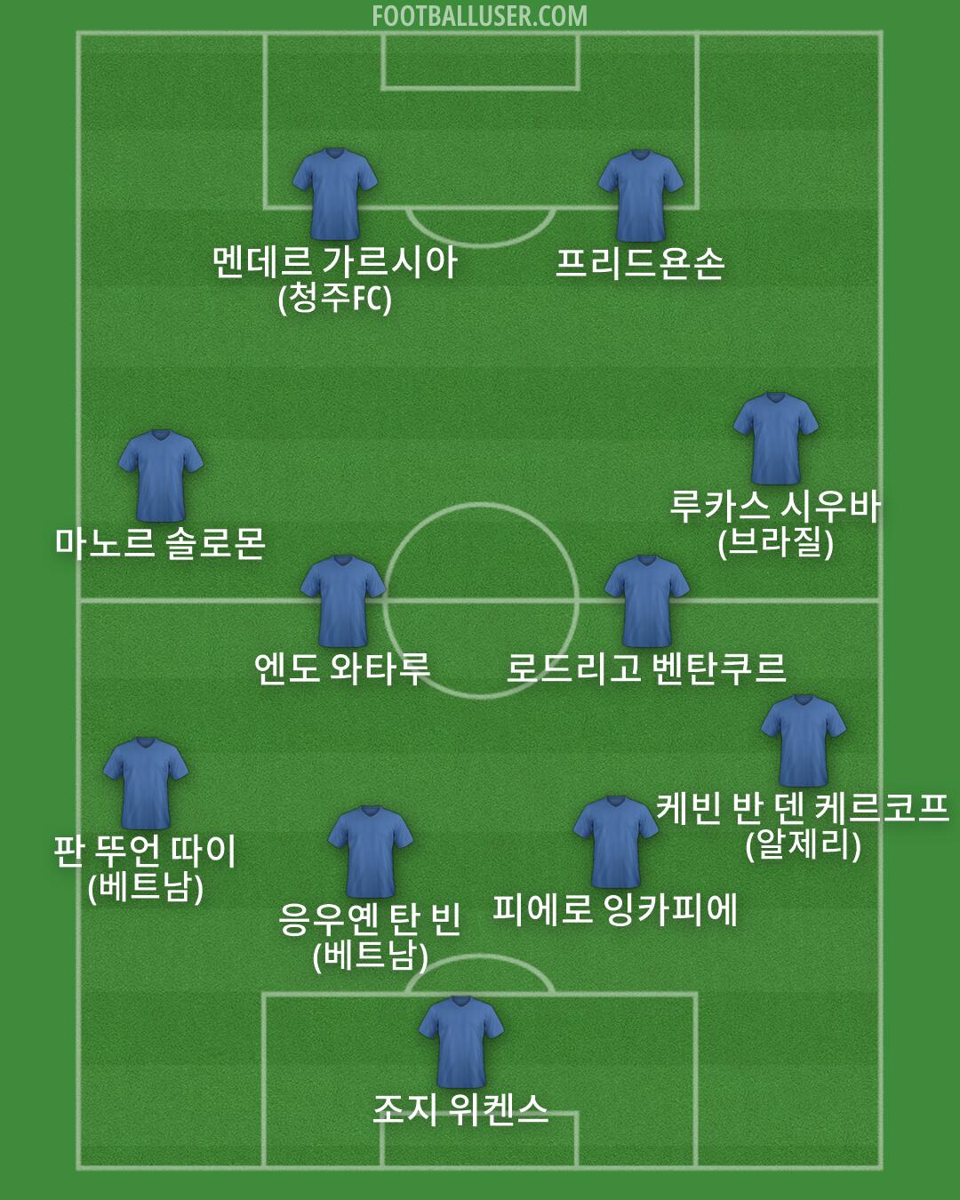 Custom Team Formation 2026