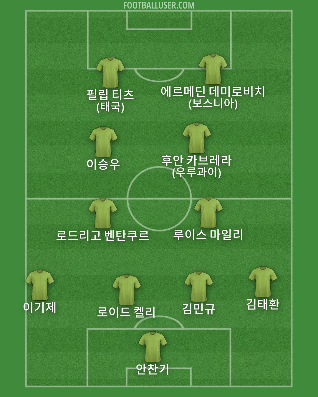 Custom Team Formation 2026
