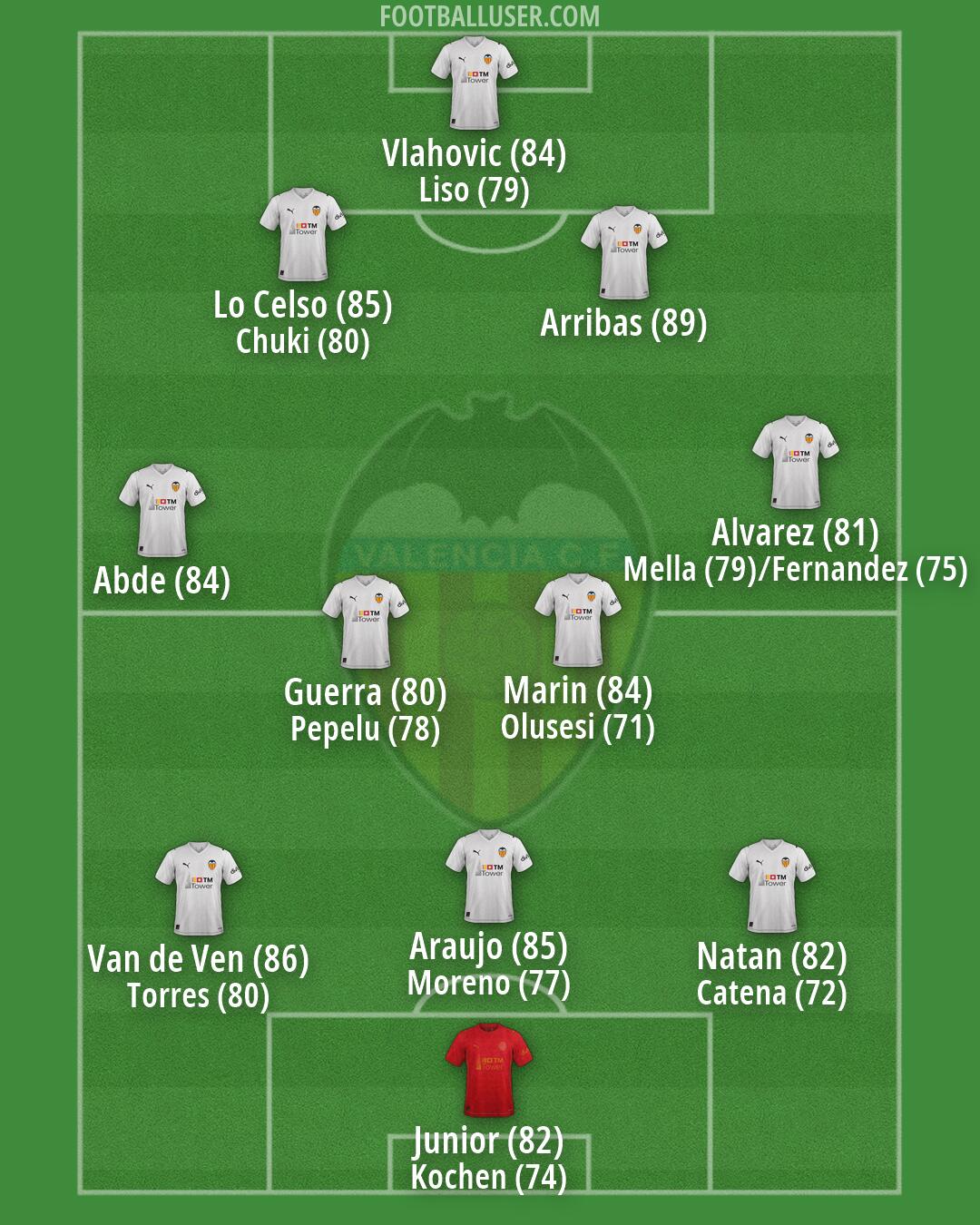 Valencia Formation 2026