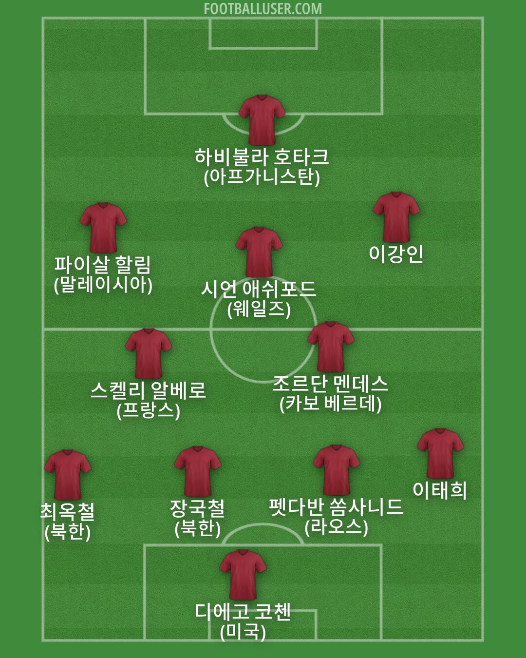 Custom Team Formation 2026