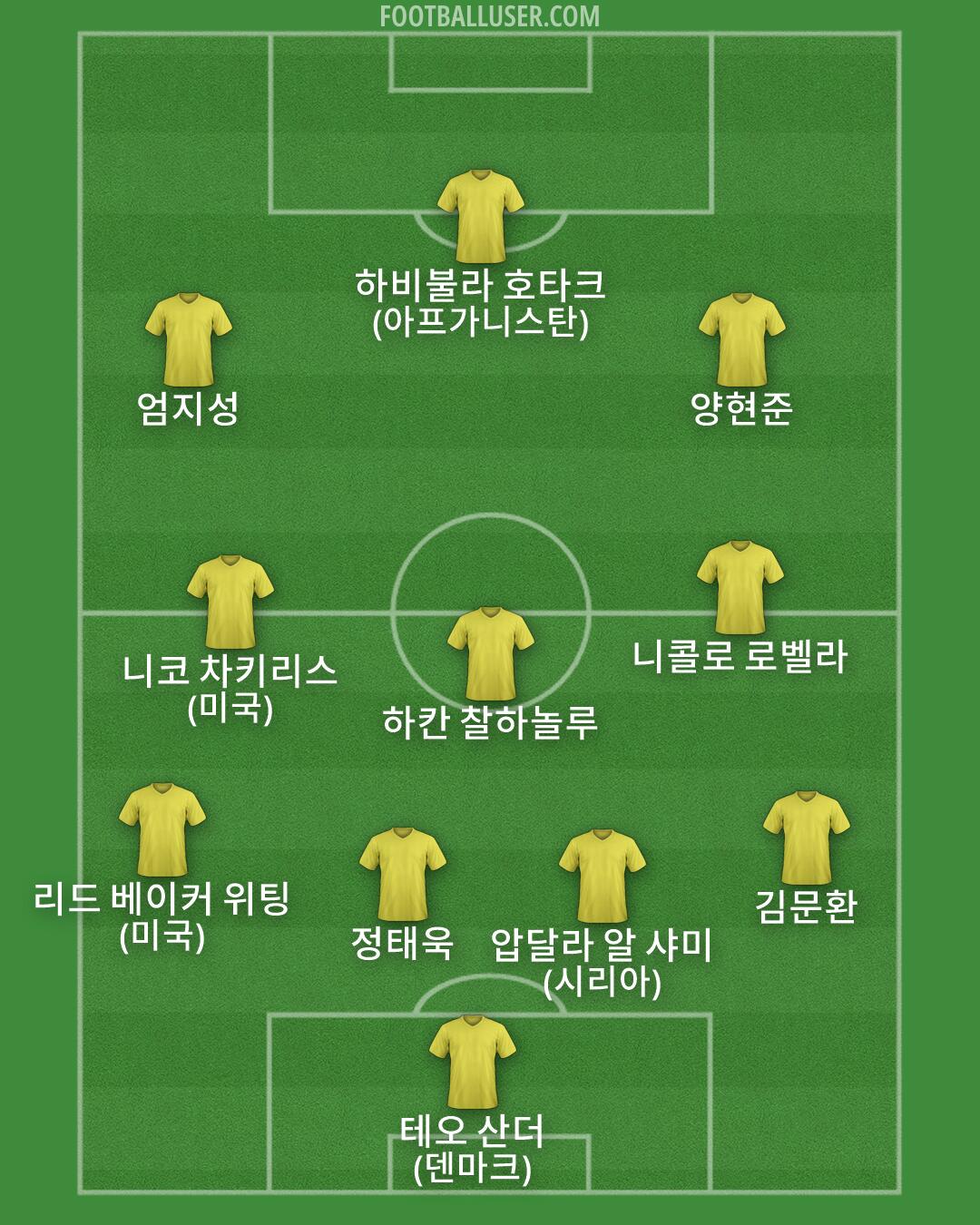Custom Team Formation 2026