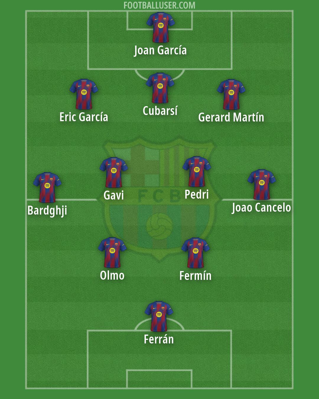 Barcelona Formation 2026