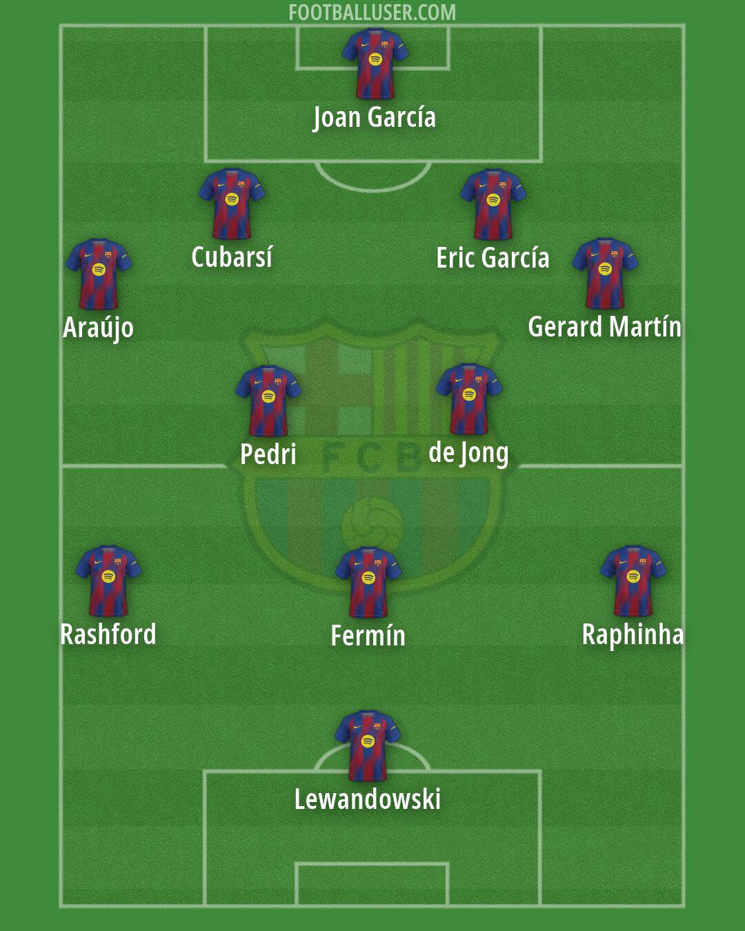 Barcelona Formation 2026