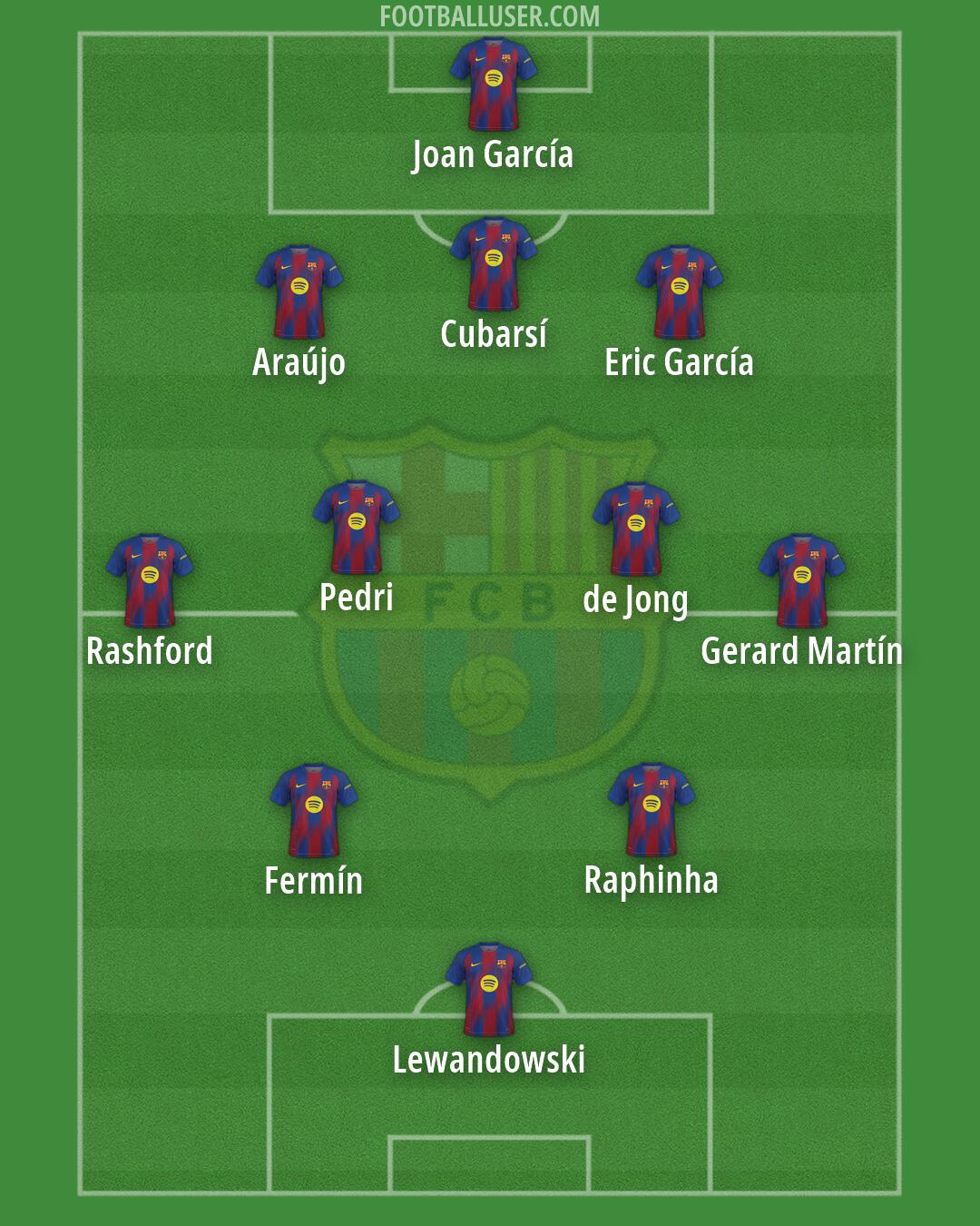 Barcelona Formation 2026