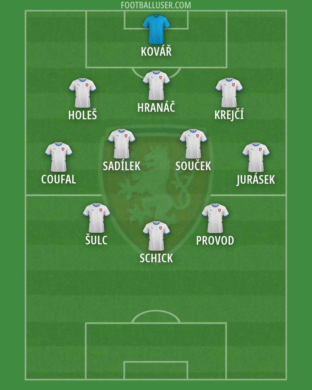 Czechia Formation 2026