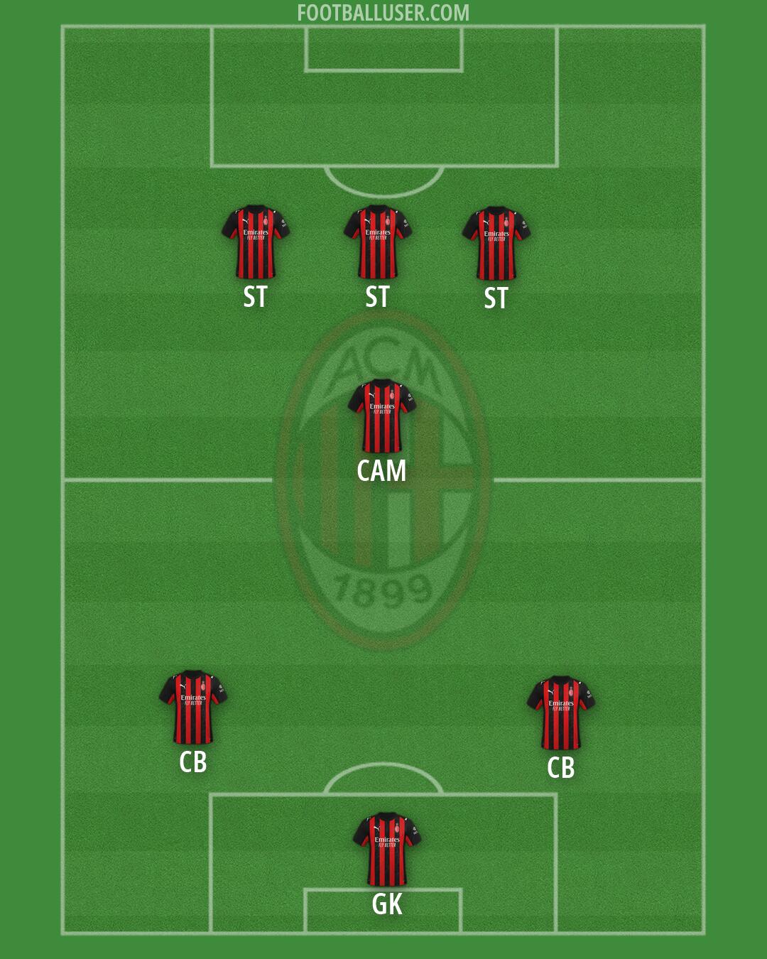 Milan Formation 2026