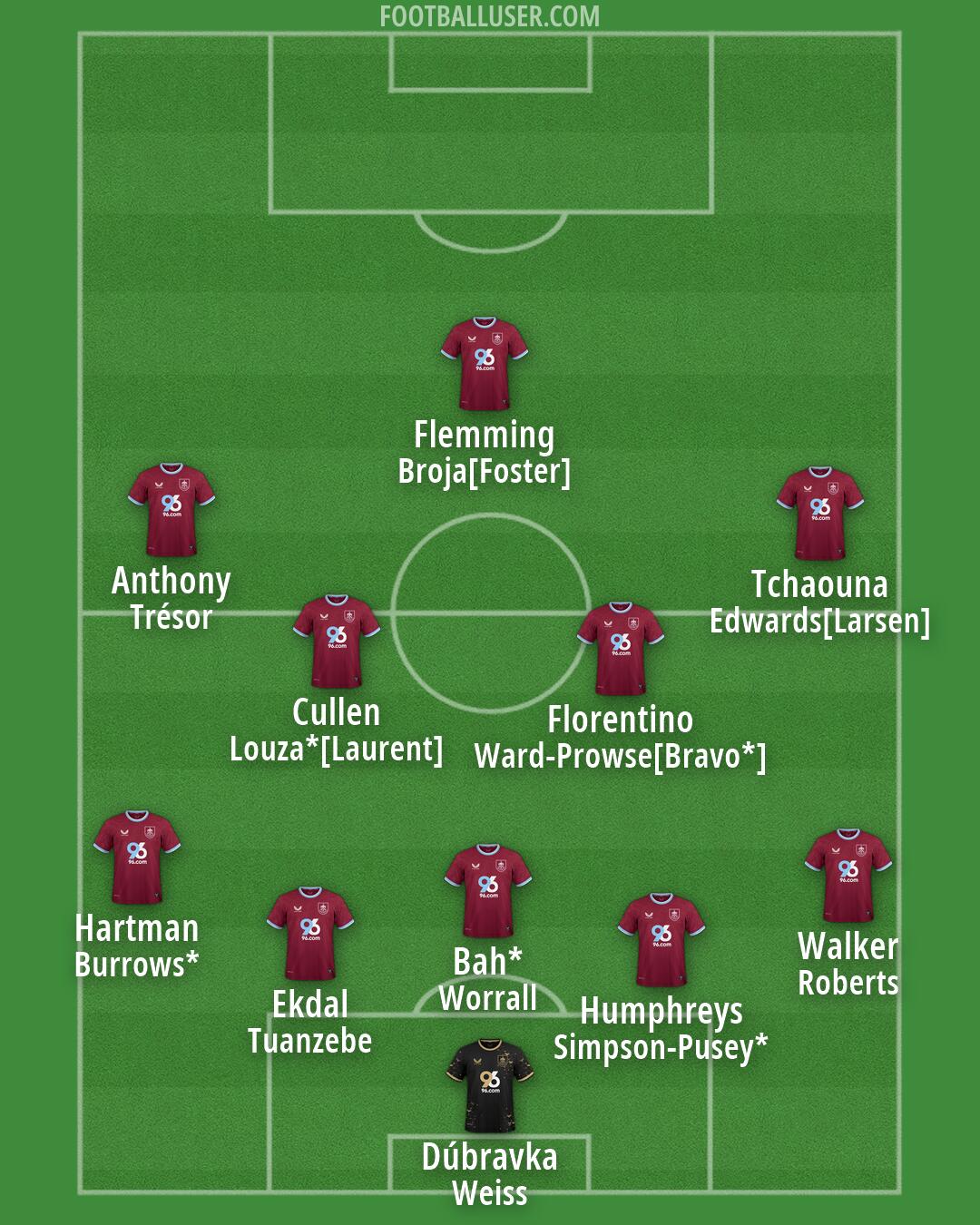 Burnley Formation 2026