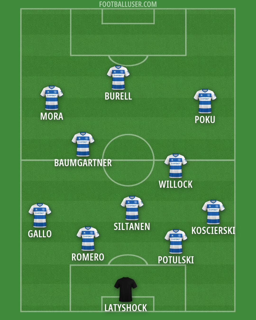 QPR Formation 2026