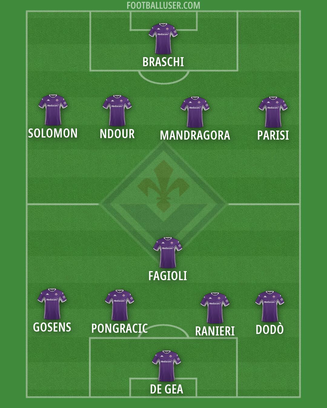 Fiorentina Formation 2026