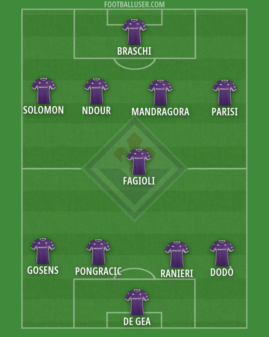 Fiorentina Formation 2026