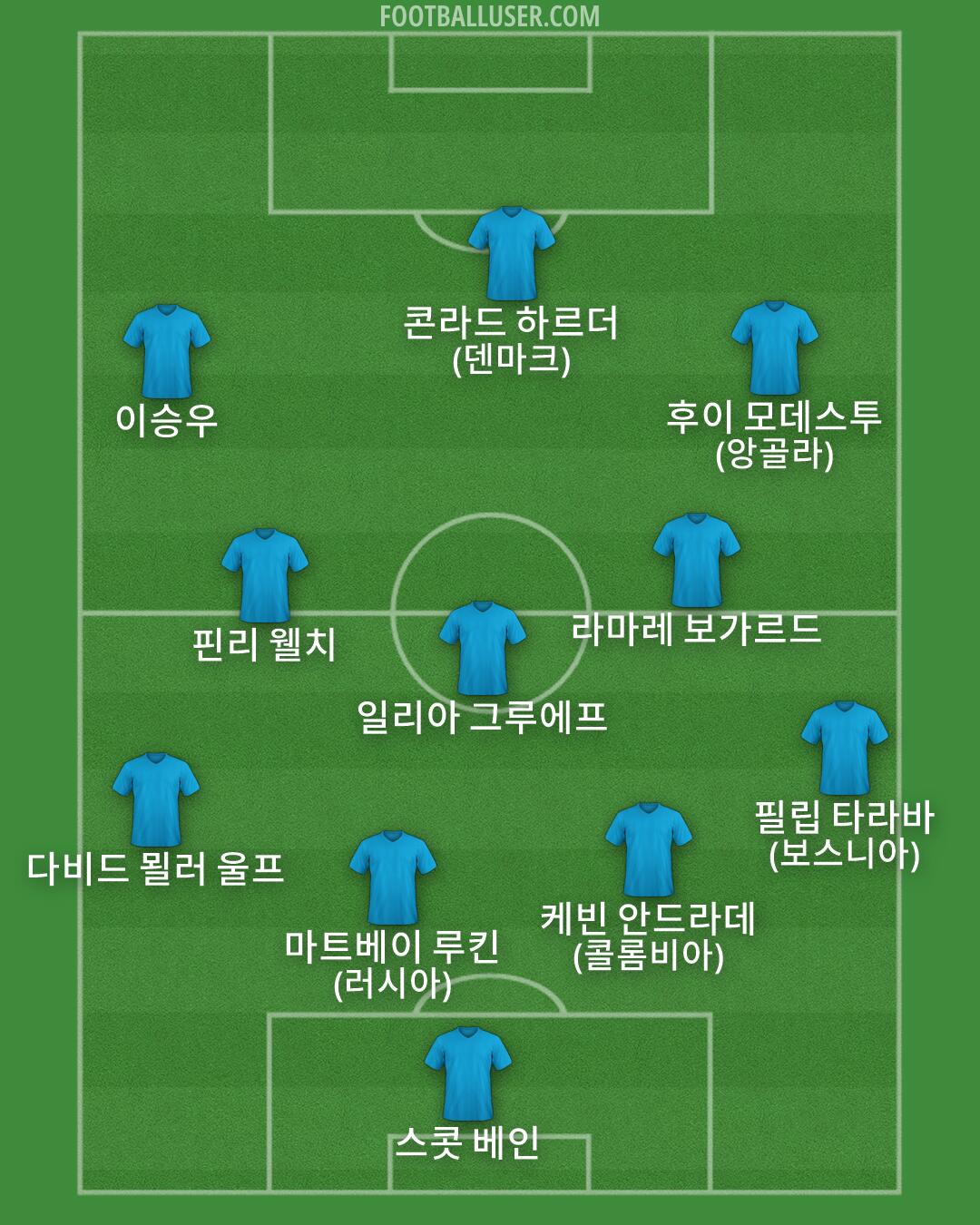 Custom Team Formation 2026