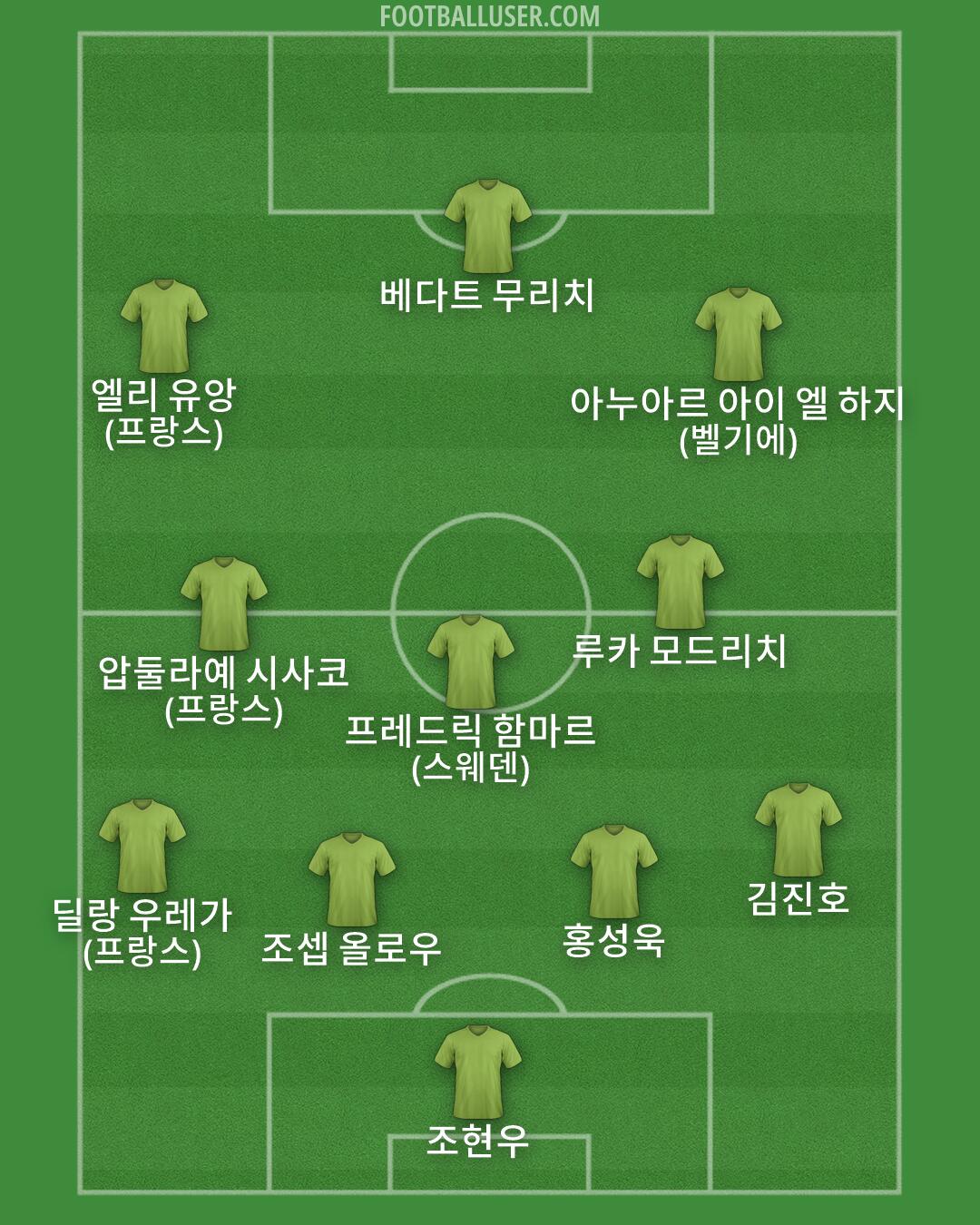 Custom Team Formation 2026