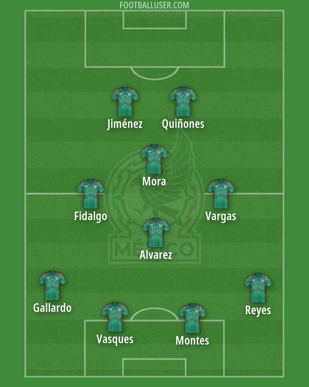Mexico Formation 2026