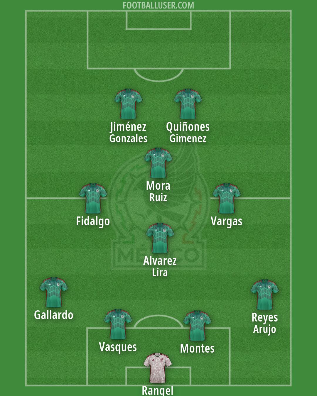 Mexico Formation 2026