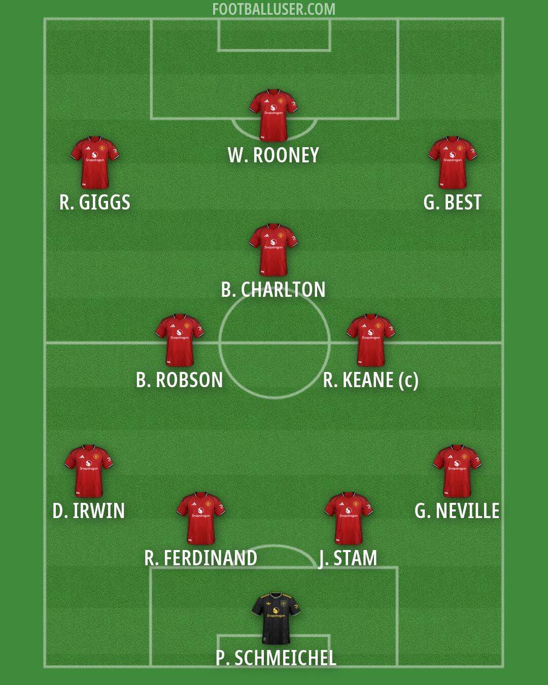Man Utd Formation 2026