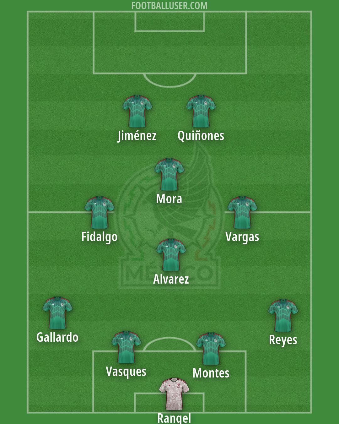 Mexico Formation 2026