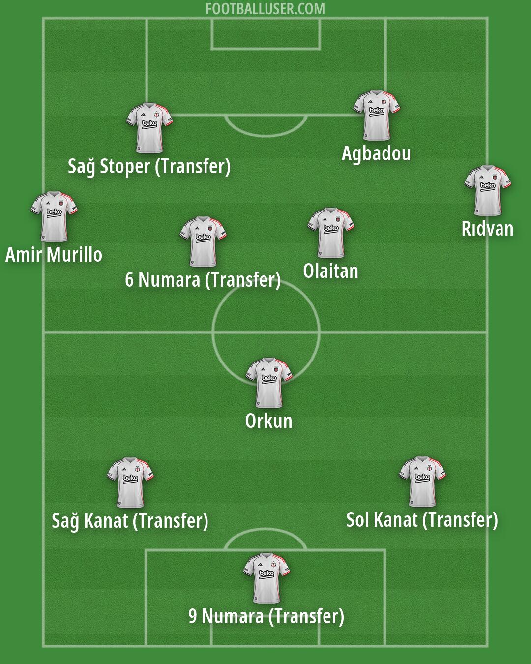 Besiktas Formation 2026