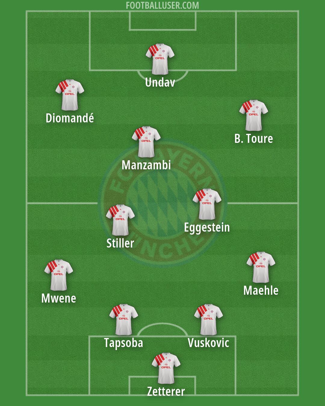 FC Bayern Formation 2026