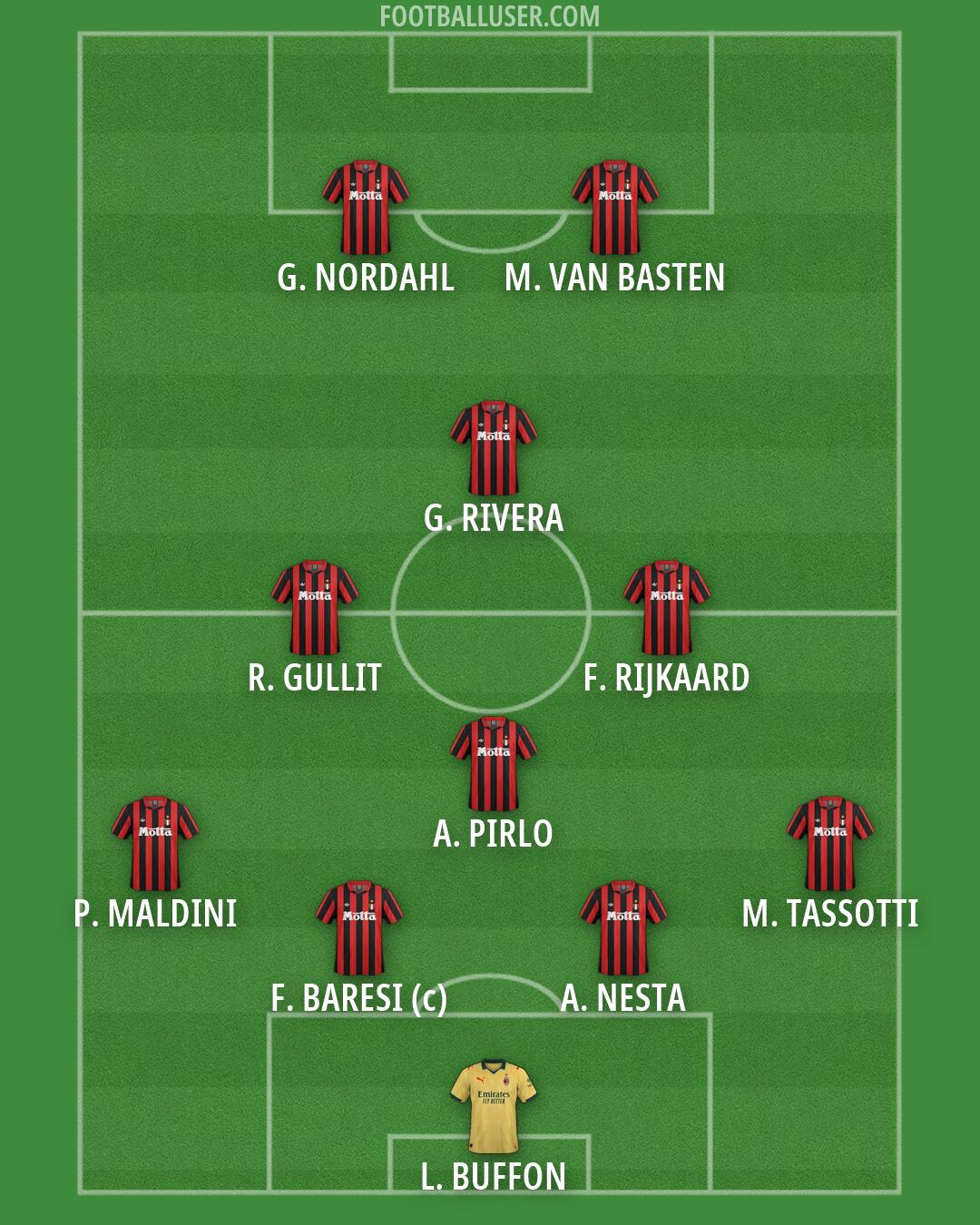 Milan Formation 2026