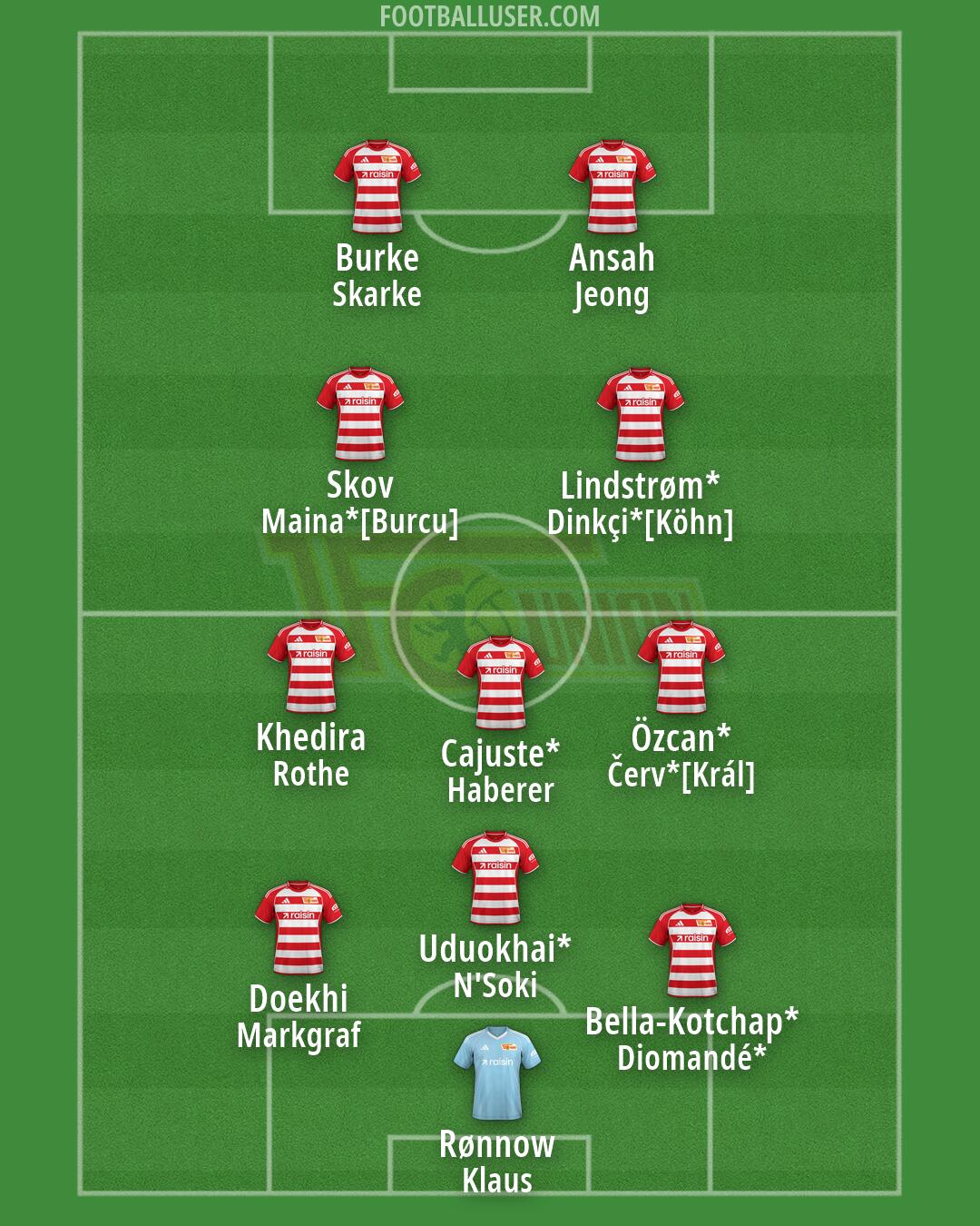 Union Berlin Formation 2026