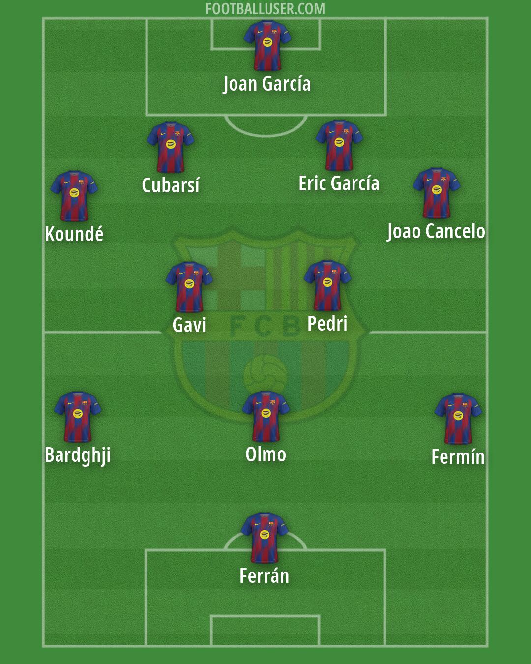 Barcelona Formation 2026