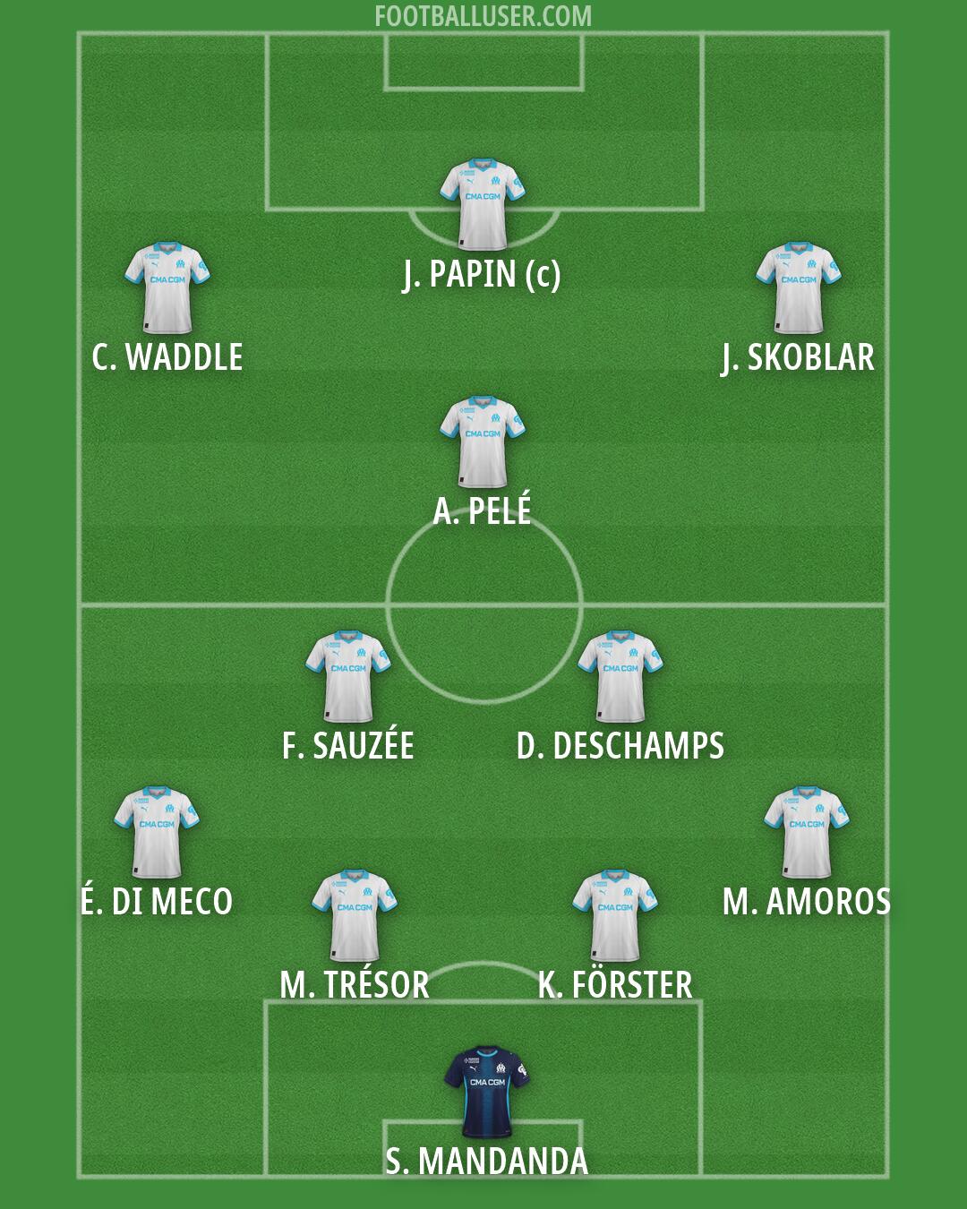 Marseille Formation 2026