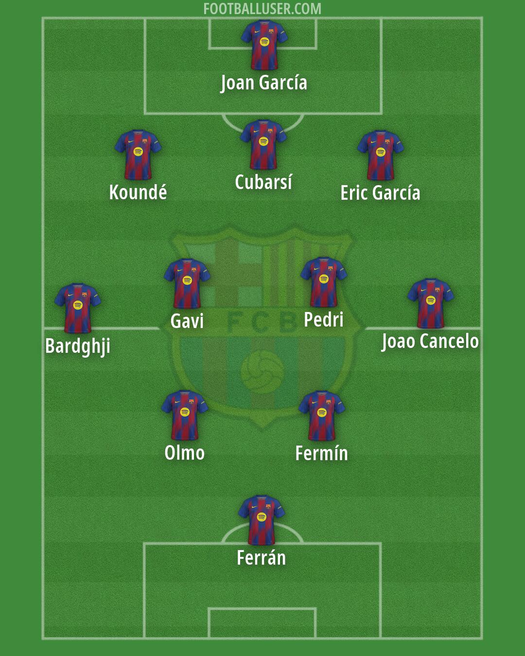 Barcelona Formation 2026
