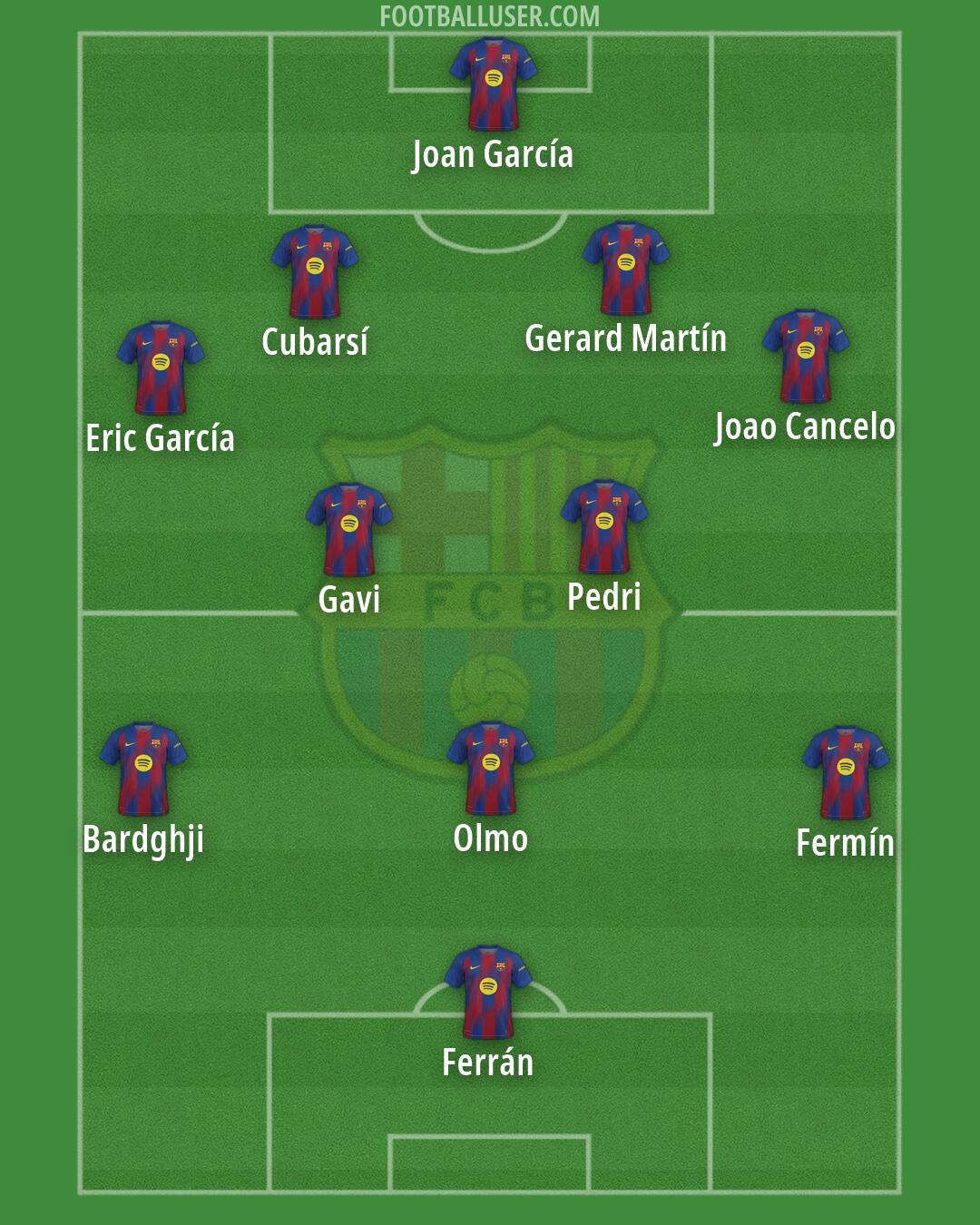 Barcelona Formation 2026