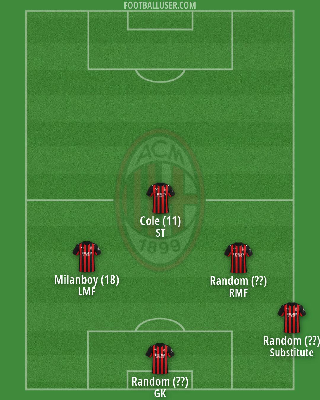 Milan Formation 2026