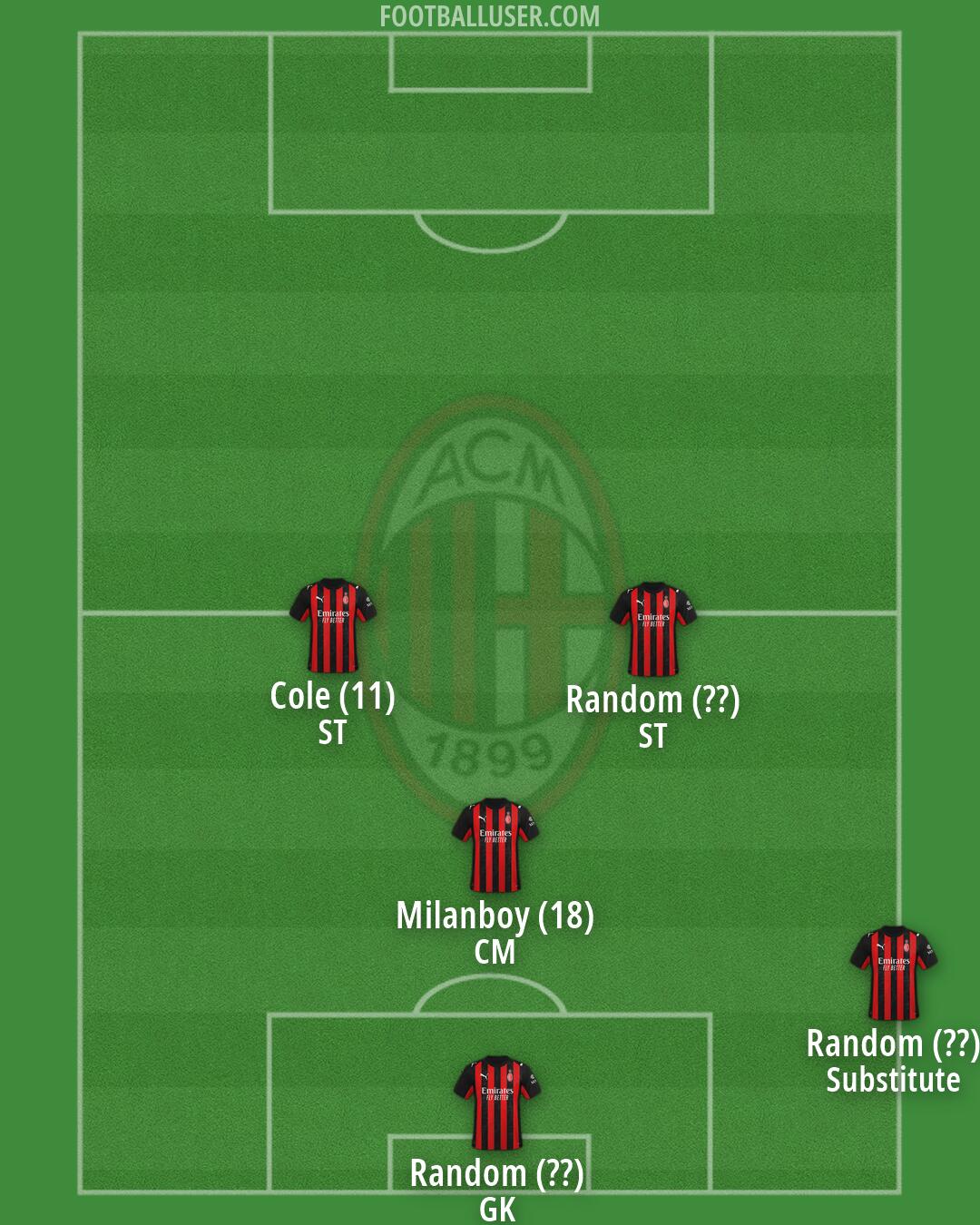 Milan Formation 2026