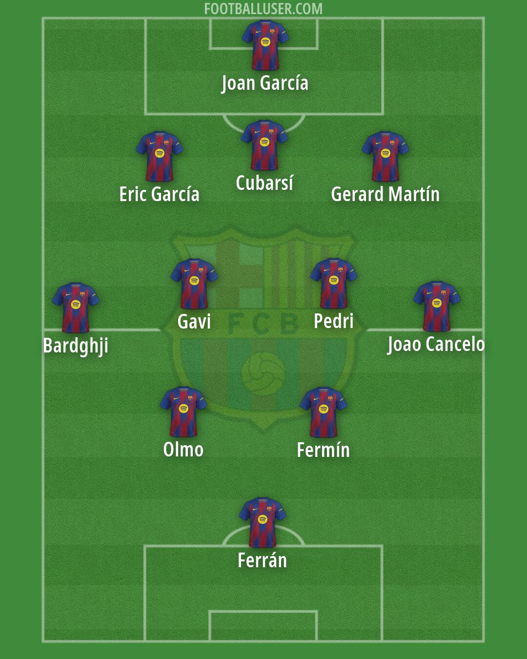 Barcelona Formation 2026