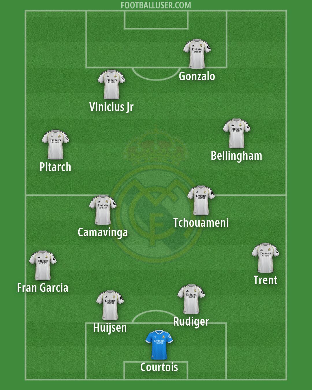 Real Madrid Formation 2026