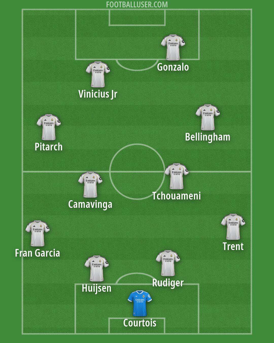 Real Madrid Formation 2026