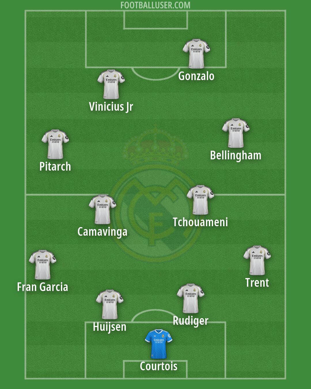 Real Madrid Formation 2026