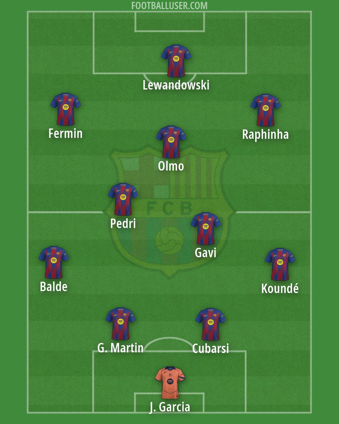 Barcelona Formation 2026