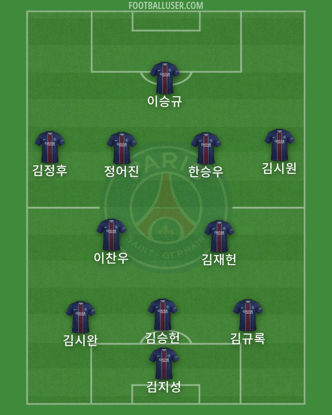 PSG Formation 2026