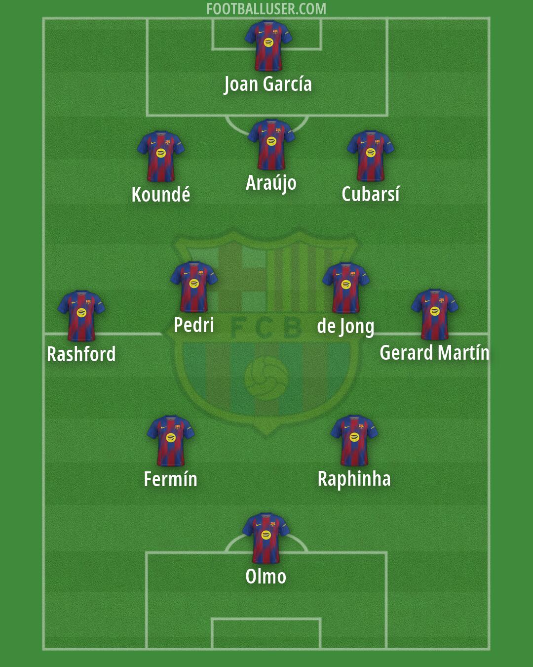 Barcelona Formation 2026