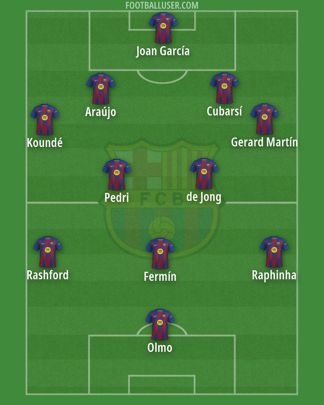 Barcelona Formation 2026