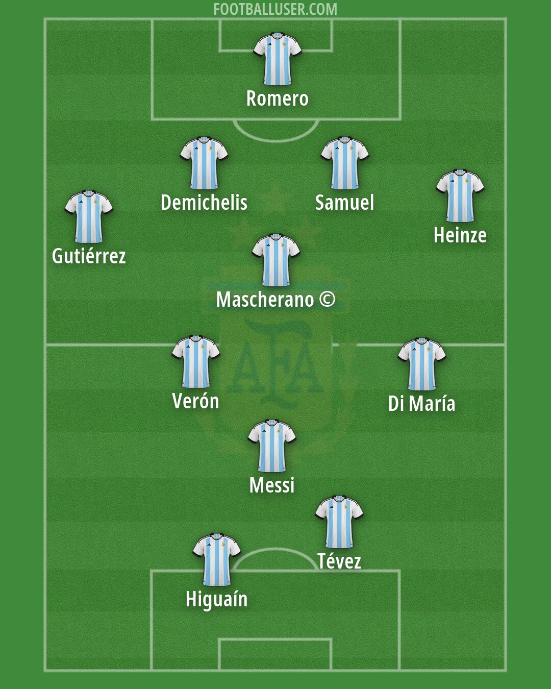 Argentina Formation 2026