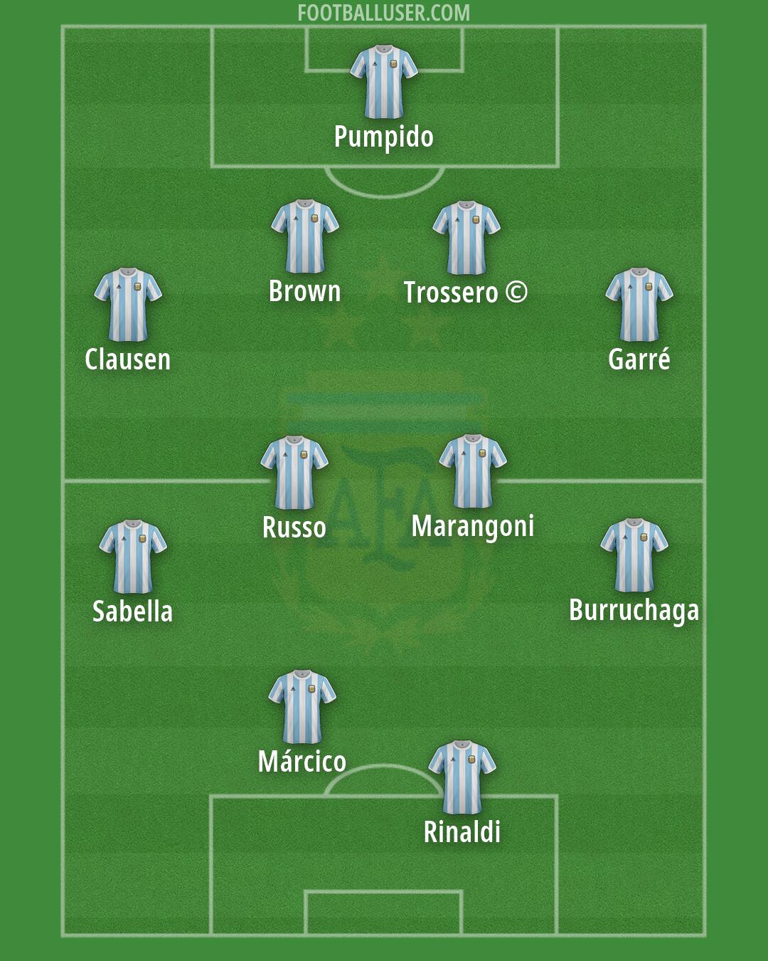 Argentina Formation 2026