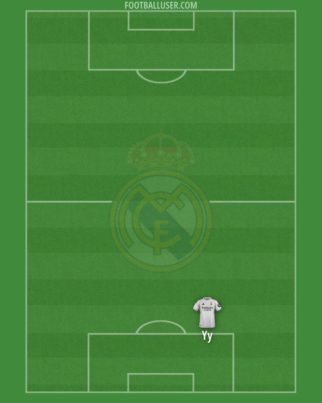 Real Madrid Formation 2026