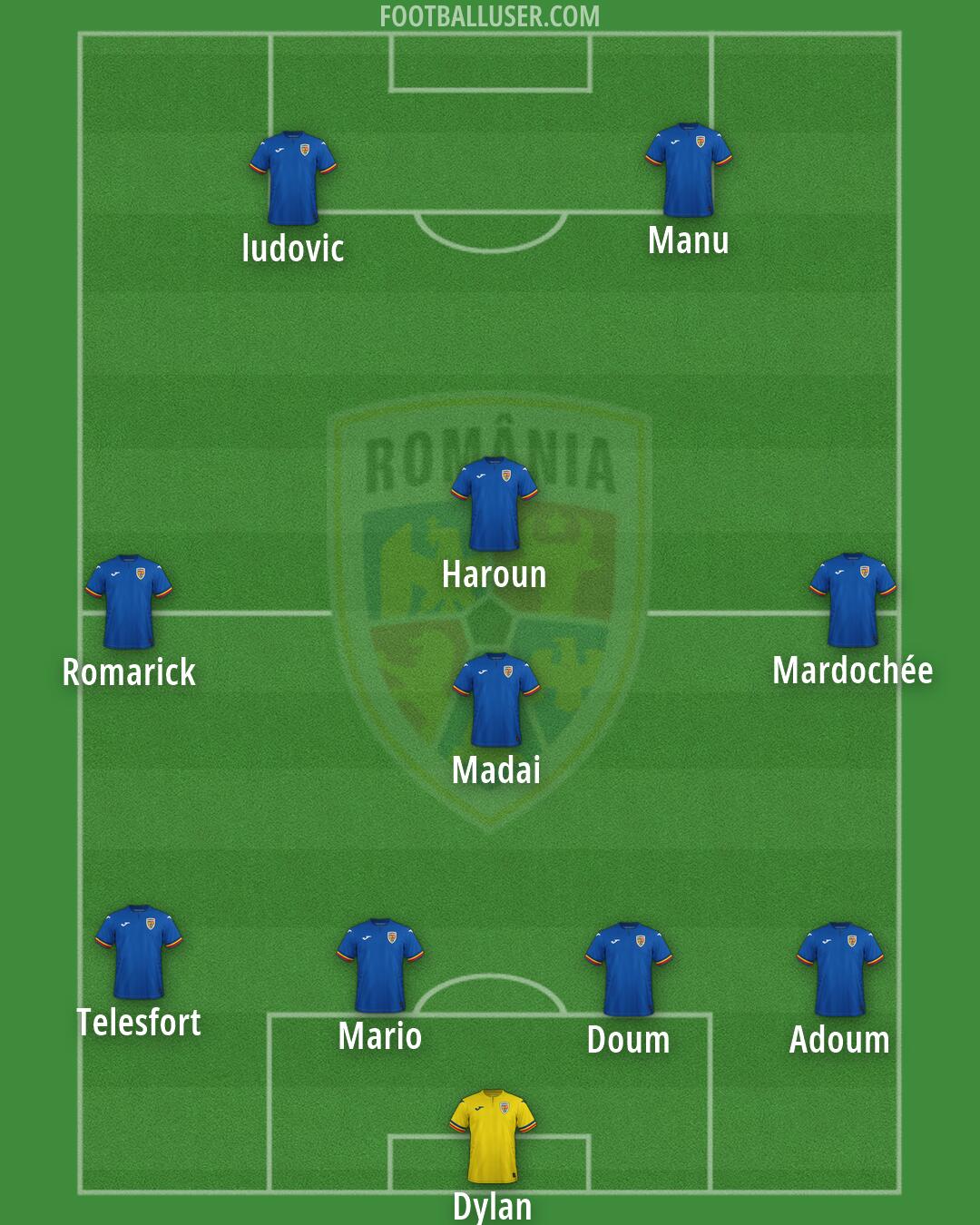 Romania Formation 2026
