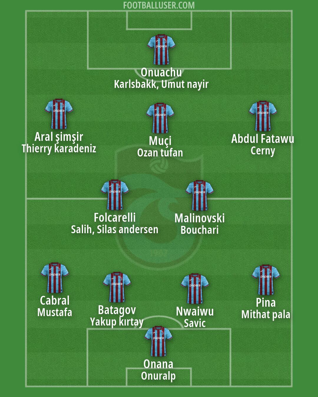 Trabzonspor Formation 2026