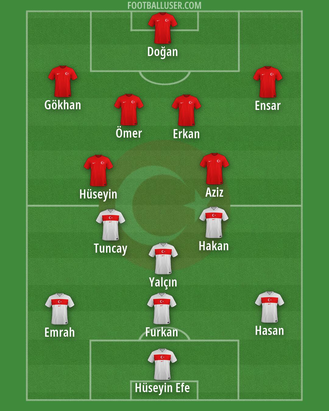Türkiye Formation 2026